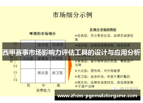 西甲赛事市场影响力评估工具的设计与应用分析