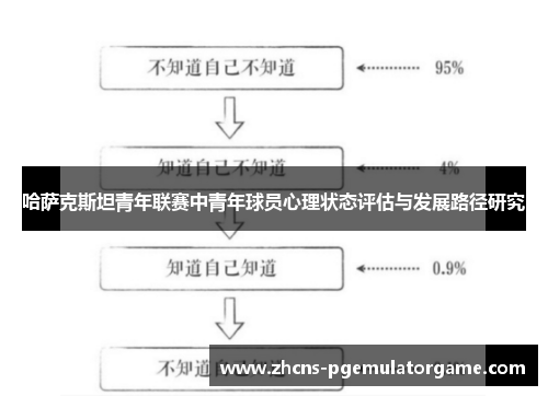 哈萨克斯坦青年联赛中青年球员心理状态评估与发展路径研究