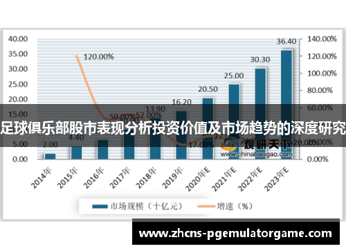 足球俱乐部股市表现分析投资价值及市场趋势的深度研究