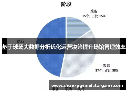 基于球场大数据分析优化运营决策提升场馆管理效率