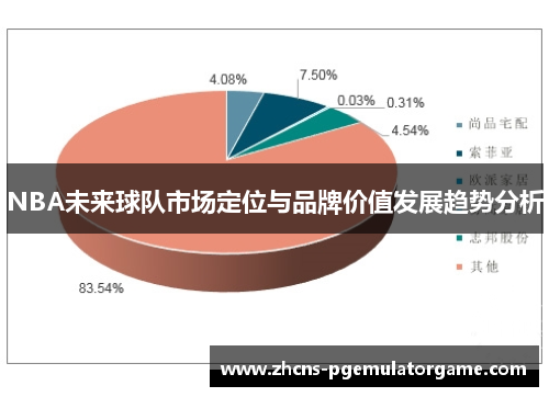 NBA未来球队市场定位与品牌价值发展趋势分析