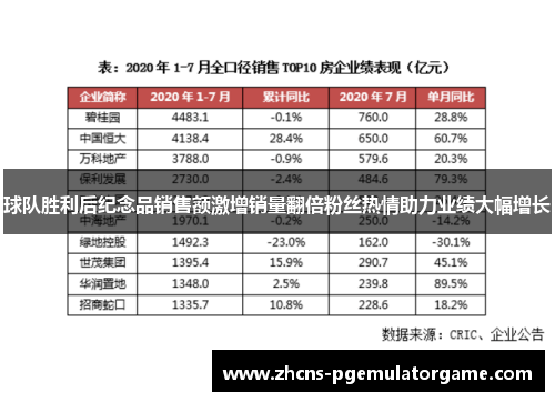 球队胜利后纪念品销售额激增销量翻倍粉丝热情助力业绩大幅增长