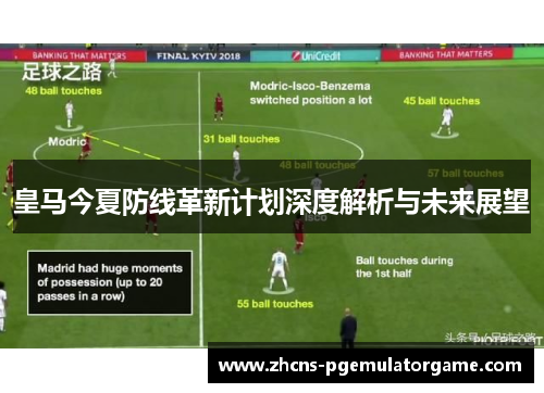 皇马今夏防线革新计划深度解析与未来展望