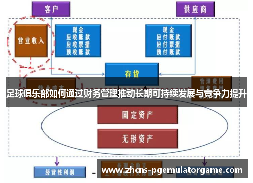 足球俱乐部如何通过财务管理推动长期可持续发展与竞争力提升