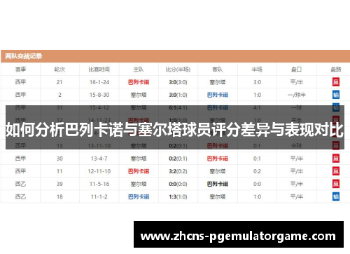 如何分析巴列卡诺与塞尔塔球员评分差异与表现对比
