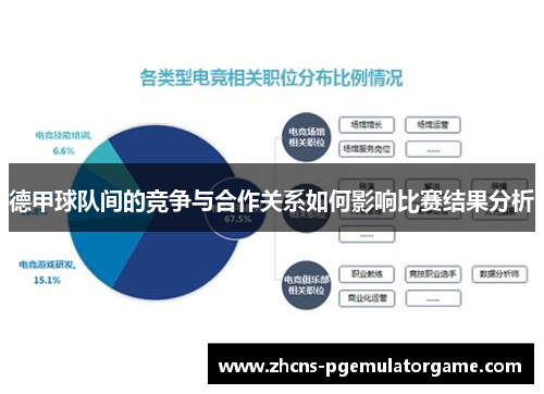 德甲球队间的竞争与合作关系如何影响比赛结果分析