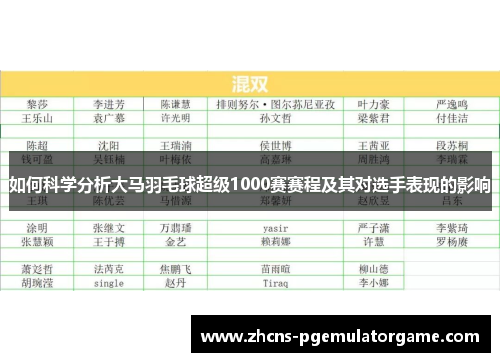 如何科学分析大马羽毛球超级1000赛赛程及其对选手表现的影响