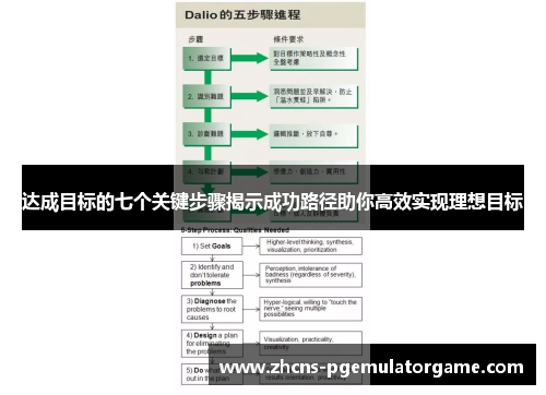 达成目标的七个关键步骤揭示成功路径助你高效实现理想目标