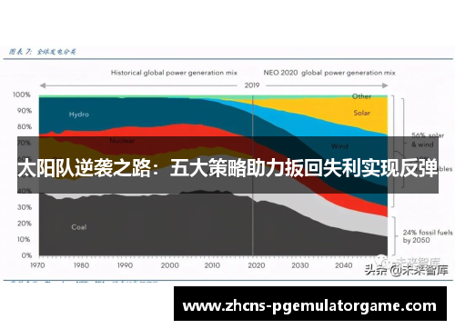 太阳队逆袭之路：五大策略助力扳回失利实现反弹