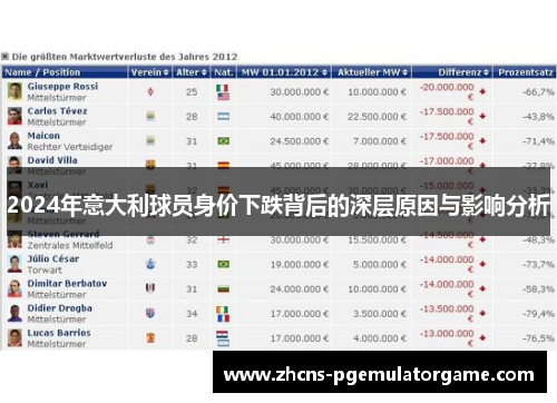 2024年意大利球员身价下跌背后的深层原因与影响分析