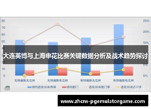 大连英博与上海申花比赛关键数据分析及战术趋势探讨