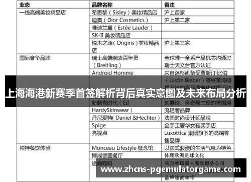 上海海港新赛季首签解析背后真实意图及未来布局分析