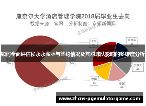 如何全面评估侯永永薪水与签约情况及其对球队影响的多维度分析