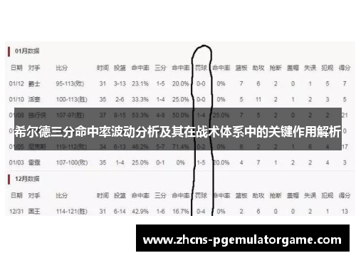希尔德三分命中率波动分析及其在战术体系中的关键作用解析
