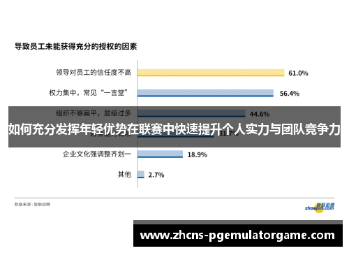 如何充分发挥年轻优势在联赛中快速提升个人实力与团队竞争力