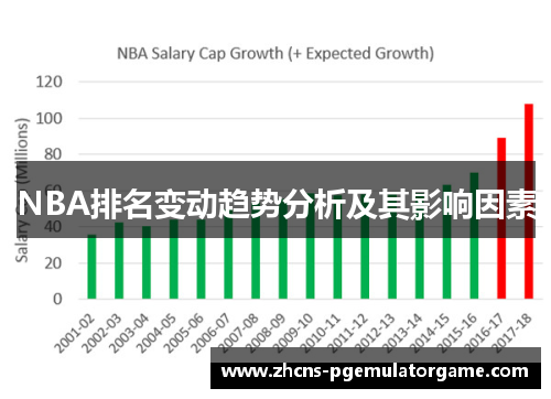 NBA排名变动趋势分析及其影响因素