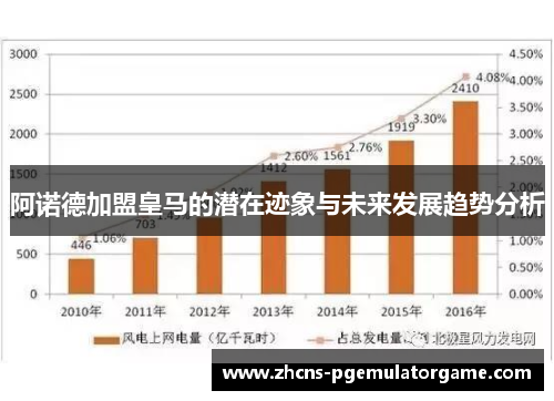 阿诺德加盟皇马的潜在迹象与未来发展趋势分析