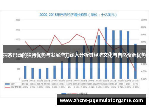 探索巴西的独特优势与发展潜力深入分析其经济文化与自然资源优势