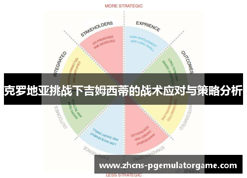 克罗地亚挑战下吉姆西蒂的战术应对与策略分析