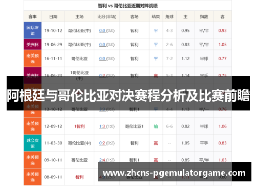 阿根廷与哥伦比亚对决赛程分析及比赛前瞻