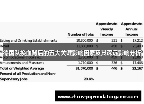 德国队换血背后的五大关键影响因素及其深远影响分析