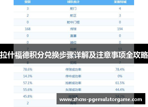 拉什福德积分兑换步骤详解及注意事项全攻略 拉什福德积分兑换步骤详解及注意事项全攻略