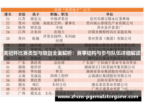 美冠杯比赛类型与级别全面解析:赛事结构与参与队伍详细解读 美冠杯比赛类型与级别全面解析:赛事结构与参与队伍详细解读