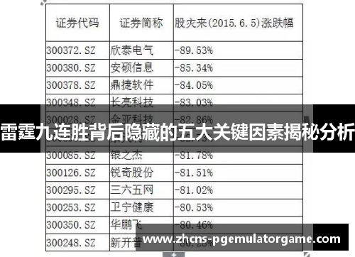 雷霆九连胜背后隐藏的五大关键因素揭秘分析