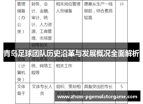 青岛足球团队历史沿革与发展概况全面解析