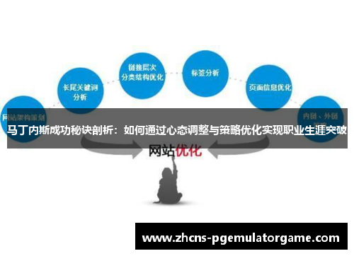 马丁内斯成功秘诀剖析：如何通过心态调整与策略优化实现职业生涯突破