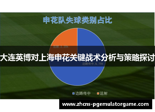 大连英博对上海申花关键战术分析与策略探讨
