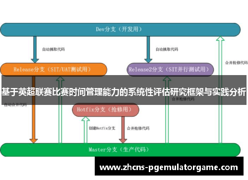 基于英超联赛比赛时间管理能力的系统性评估研究框架与实践分析