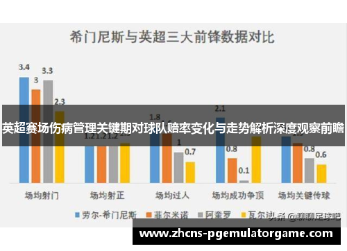 英超赛场伤病管理关键期对球队赔率变化与走势解析深度观察前瞻