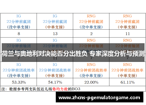 荷兰与奥地利对决能否分出胜负 专家深度分析与预测 荷兰与奥地利对决能否分出胜负 专家深度分析与预测