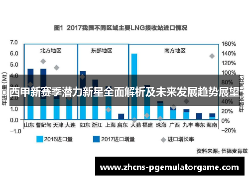 西甲新赛季潜力新星全面解析及未来发展趋势展望 西甲新赛季潜力新星全面解析及未来发展趋势展望