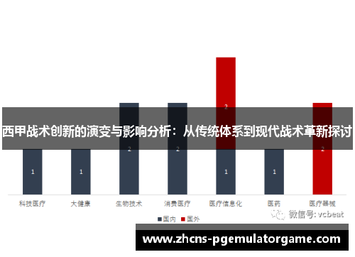 西甲战术创新的演变与影响分析:从传统体系到现代战术革新探讨 西甲战术创新的演变与影响分析:从传统体系到现代战术革新探讨