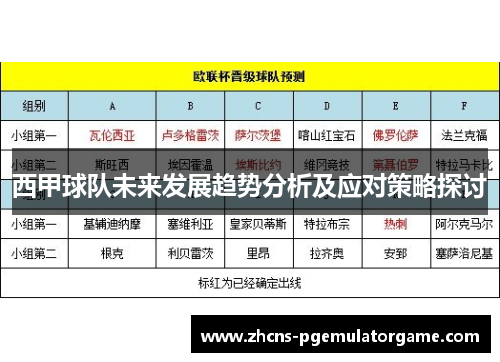 西甲球队未来发展趋势分析及应对策略探讨 西甲球队未来发展趋势分析及应对策略探讨
