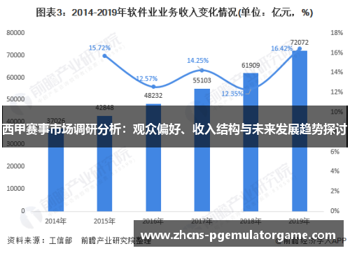 西甲赛事市场调研分析：观众偏好、收入结构与未来发展趋势探讨