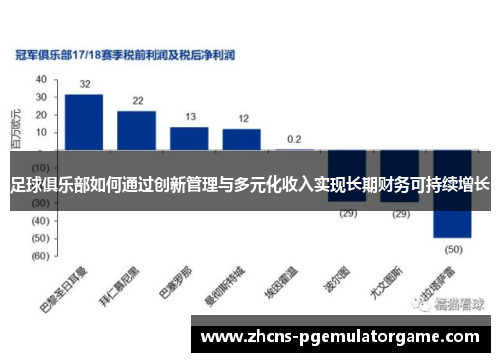 足球俱乐部如何通过创新管理与多元化收入实现长期财务可持续增长